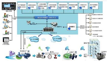 进军环保，技术驱动 传感器企业迎爆发式增长