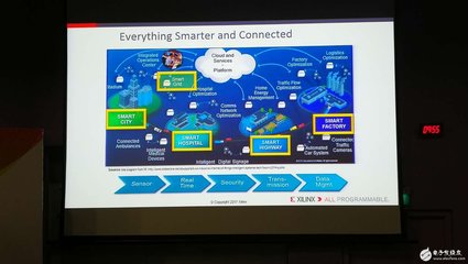 一文了解赛灵思四大技术趋势 引领智能技术领域突破