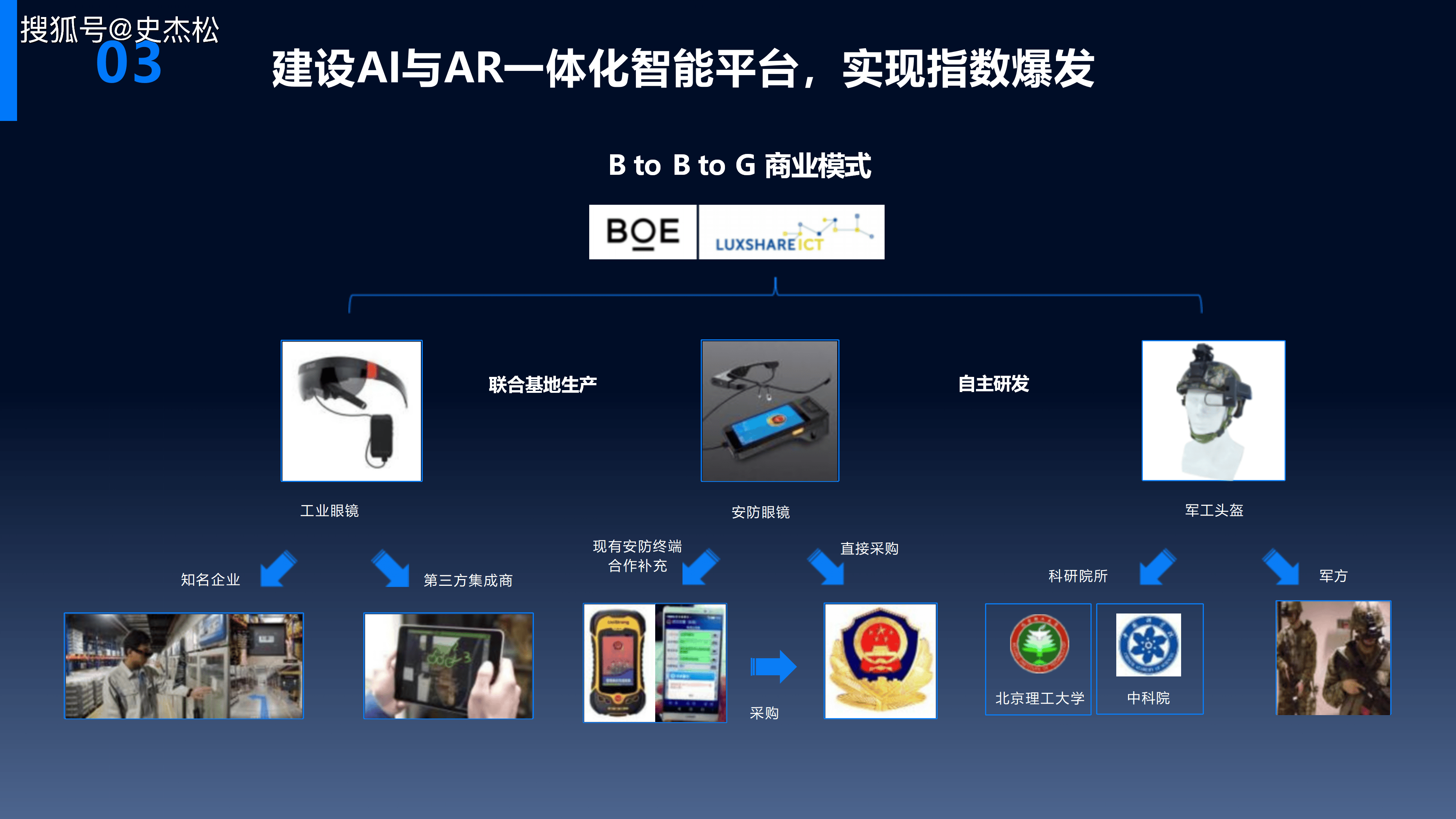 《枭龙AI型AR智能系统科技介绍》 营销与技术的双重突破