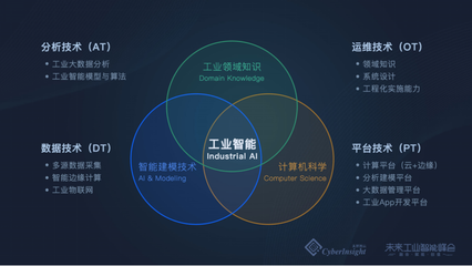 融合·赋能·创值 | 2019未来工业智能峰会 智能技术迈入新纪元