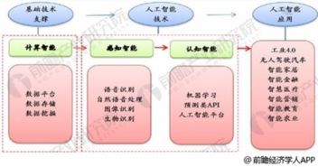 AI落地元年 熊猫资本李心毅称智能技术成投资重心