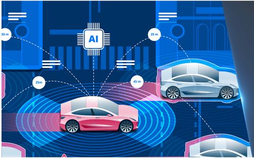 国内智能技术领域Slam方向的优秀公司与技术开发趋势