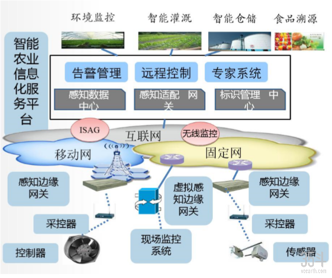 睿海智 以物联网技术方案为核心，赋能多场景智慧农业创新应用